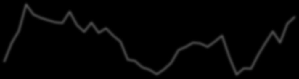 4.3.2013 5.3.2013 6.3.2013 7.3.2013 8.3.2013 11.3.2013 12.3.2013 13.3.2013 14.3.2013 15.3.2013 18.3.2013 19.3.2013 20.3.2013 21.3.2013 22.3.2013 25.3.2013 26.3.2013 27.3.2013 28.3.2013 1.4.2013 2.4.2013 3.