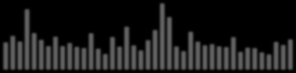 4.3.2013 5.3.2013 6.3.2013 7.3.2013 8.3.2013 11.3.2013 12.3.2013 13.3.2013 14.3.2013 15.3.2013 18.3.2013 19.3.2013 20.3.2013 21.3.2013 22.3.2013 25.3.2013 26.3.2013 27.3.2013 28.3.2013 1.4.2013 2.4.2013 3.