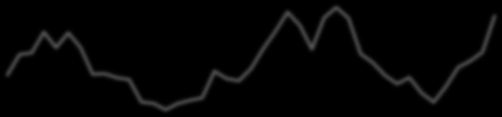 2013 4.4.2013 5.4.2013 8.4.2013 9.4.2013 10.4.2013 11.4.2013 12.4.2013 15.4.2013 16.4.2013 17.4.2013 18.4.2013 19.4.2013 22.4.2013 23.4.2013 24.4.2013 25.4.2013 26.4.2013 29.4.2013 30.4.2013 Objem obchodů [mil.