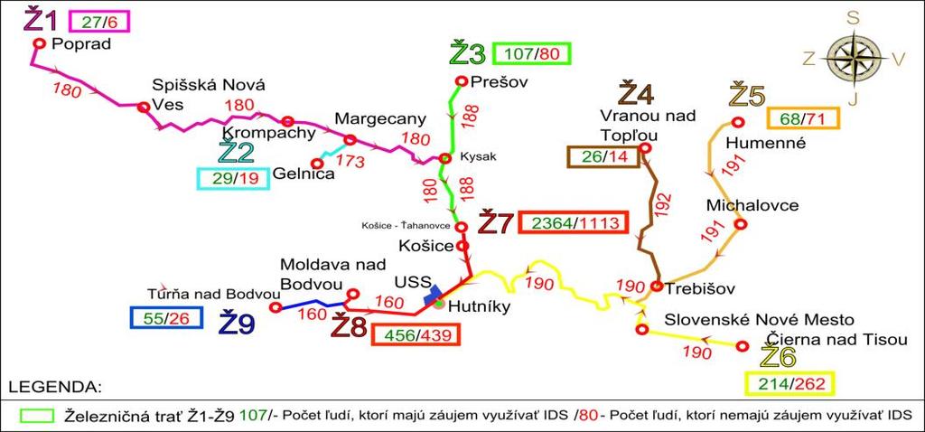 8. Dopravný model obsluhy územia integrovanou verejnou dopravou Košice- U.S.