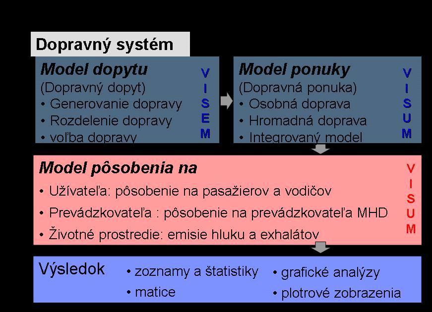 spojoch verejnej osobnej dopravy, taktiež zahŕňajúci aj individuálnu automobilovú dopravu. Skúmané záujmové územie je zobrazené na obrázku 3. Obr.