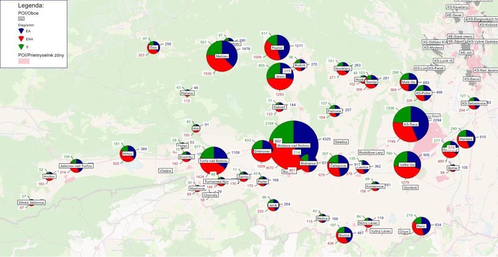 a na strane druhej dopravným dopytom, Obr.