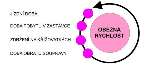 rozpočtů. Jihomoravský kraj a Statutární město Brno sjednotily koncepci dopravní obslužnosti jihomoravského regionu.