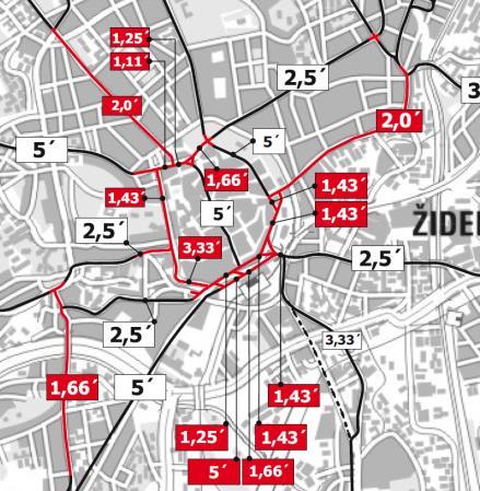 10 radiál se dostává do přímého kontaktu s centrálním tramvajovým okruhem, jehož pomocí jsou jednotlivé diametrální linky trasovány do příslušných radiál.