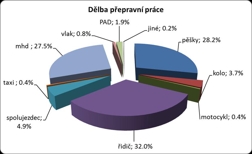 prostředí, identifikaci a možnosti dostupných finančních zdrojů, identifikaci indikátorů, závěry, problémy a příležitosti.