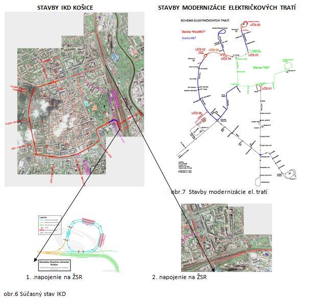 3. stavba: IKD Košice, Nám. Maratónu mieru Staničné námestie s napojením na ŽSR, 4. stavba: IKD Košice, terminál Sever sídlisko Ťahanovce, 5. stavba: ŽSR, koľajové napojenie PZ Bočiar a PP Kechnec, 6.