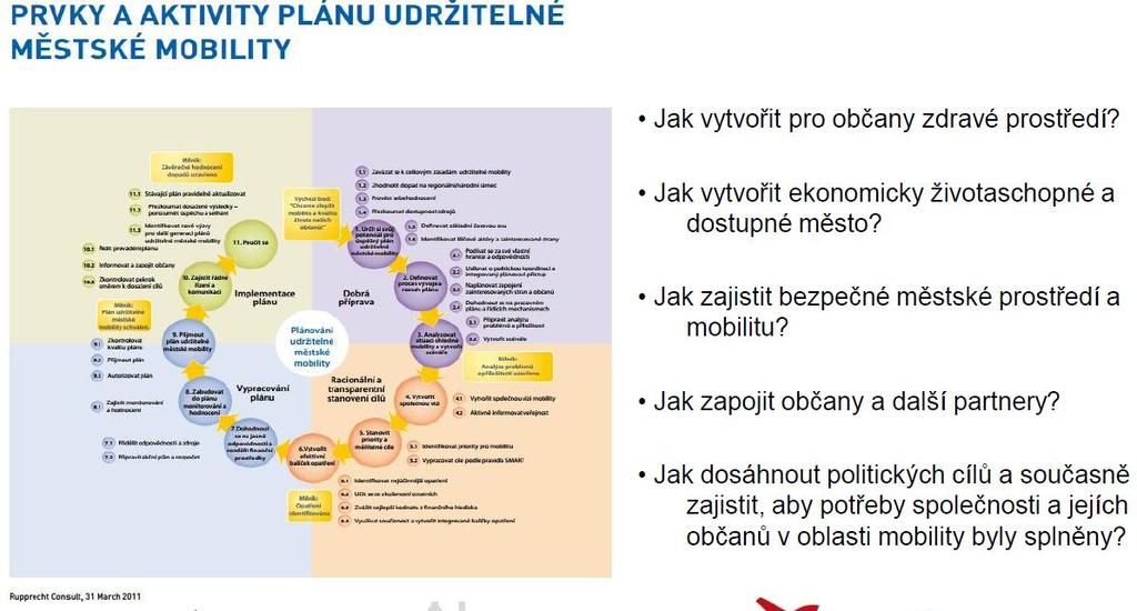 I. Blok 1.