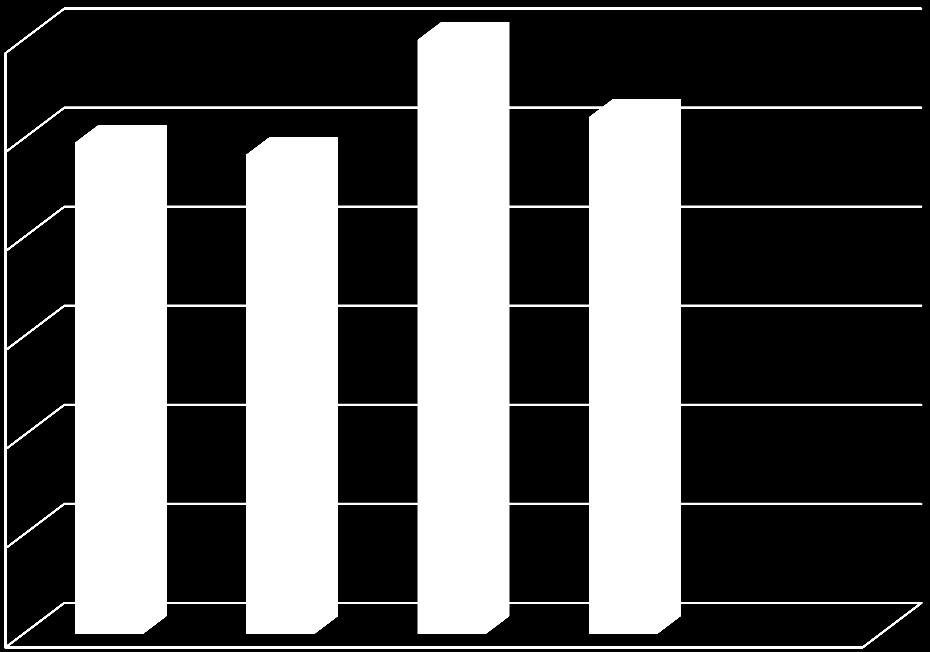 2016 statistika Stížnostní senáty Kontrola kvality 300 250 Kontrola kvality 200 150 Publikováno Problémy Odstraňování nedostatků 100 50 Dobře fungující nástroj 0 Leden 2016 Únor 2016 Březen 2016