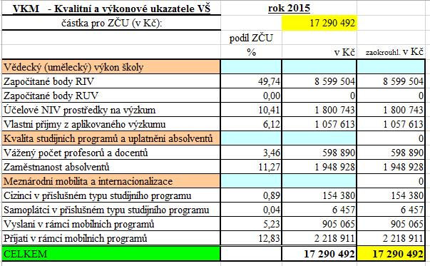 Ukazatel K: Dislokace: tajemník okomentoval aktuální stav úpravy 4NP pro KKE (vč. SUSEN-u), na kterou bylo ve FRIM-u vyčleněn 1 mil. Kč.