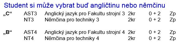 Program: 1. Zahájení, kontrola úkolů 2. Vzdělávací činnost 3. Zahraniční vztahy a VaV činnost na FST 4. Vnější vztahy a spolupráce s praxí 5. Legislativa a řízení fakulty 6.