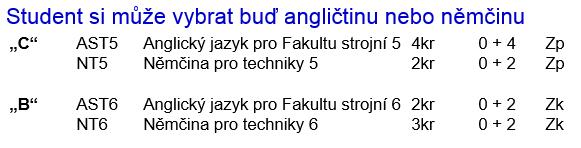 ad 2) Vzdělávací činnost (proděkan Staněk) Proděkan Staněk se vyjádřil k následujícím bodům: Vyrovnávací předměty při nástupu studenta z jiné VŠ - netechnické ke studiu na FST v NMgr studijním