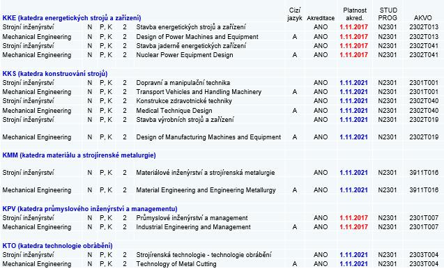 Akreditace studijního programu N2301 z roku 2013 (viz. Zápis č. 03 13 ze zasedání Akreditační komise 17. 19. června 2013, Doksy. http://www.akreditacnikomise.