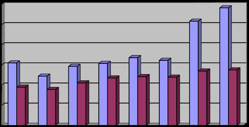 VUT v Brně, Ústav soudního inženýrství 23 3 STAVEBNÍ POZEMKY 3.