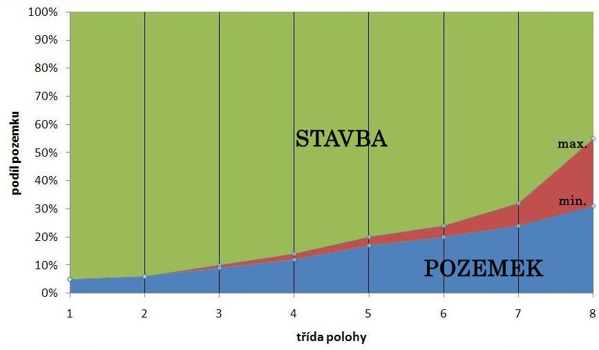 VUT v Brně, Ústav soudního inženýrství 39 Graf č.