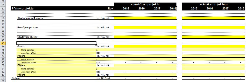 Tabulka Příjmy projektu Typy příjmů pro prioritní osu 7 Rozvoj infrastruktury pro environmentální vzdělávání, poradenství a osvětu : Školící činnost centra (tis.