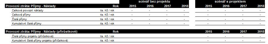 dostavovanou/rozšiřovanou infrastrukturu (relevantní pro přírůstkový projekt i zelenou louku ). Obrázek 4: List Náklady a příjmy prov. ztráta Provozní ztráta Celkové provozní náklady (tis.