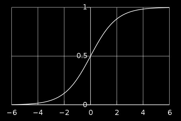 Existuje logistická funkce Definovaná jako f(z) = 1 1+e.