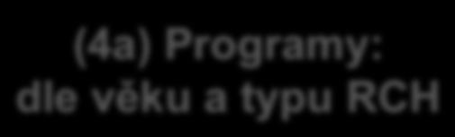 Minimální preventivní program: rozsah, obsah, výstupní dovednosti (4a) Programy: dle