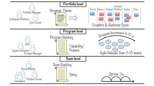 Scrum /