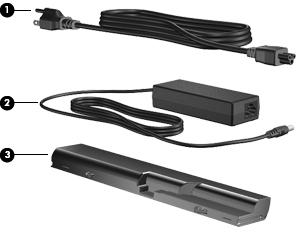 Další hardwarové součásti Součást Popis (1) Napájecí kabel* Slouží k připojení adaptéru střídavého proudu k napájecí zásuvce. (2) Adaptér střídavého proudu Převádí střídavý proud na stejnosměrný.