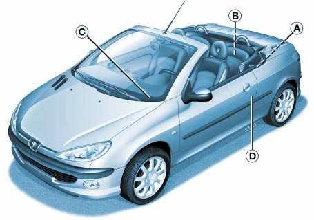 TECHNICKÉ CHARAKTERISTIKY 119 Identifikační značení Vašeho Peugeotu 206 CC A. Štítek výrobce. B. Výrobní číslo na karoserii. C. Výrobní číslo na palubní desce. D. Pneumatiky.