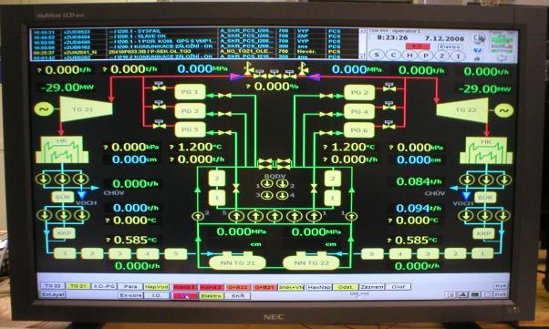 PCS a IN-CORE Počet proměnných 46 000 5100 HW signálů 15 200 komunikovaných signálů 25 700 interních