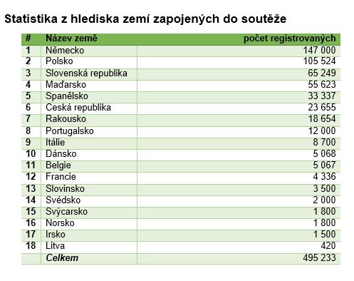 HISTORIE Matematická soutěž Pangea byla založena roku 2007 v Německu.