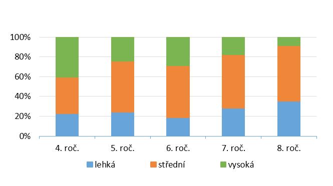 STATISTIKA