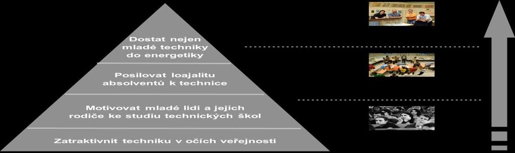 NAŠE STRATEGIE NENÍ POSTAVENA POUZE S CÍLEM ZÍSKAT NOVÉ ZAMĚSTNANCE Pokud se nám nepodaří změnit vnímání