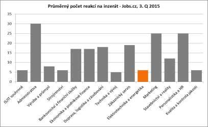 GENERAČNÍ OBMĚNA V PRŮMYSLU SE STÁVÁ REÁLNOU HROZBOU PRO CELOU EKONOMIKU ČR Průmyslové podniky
