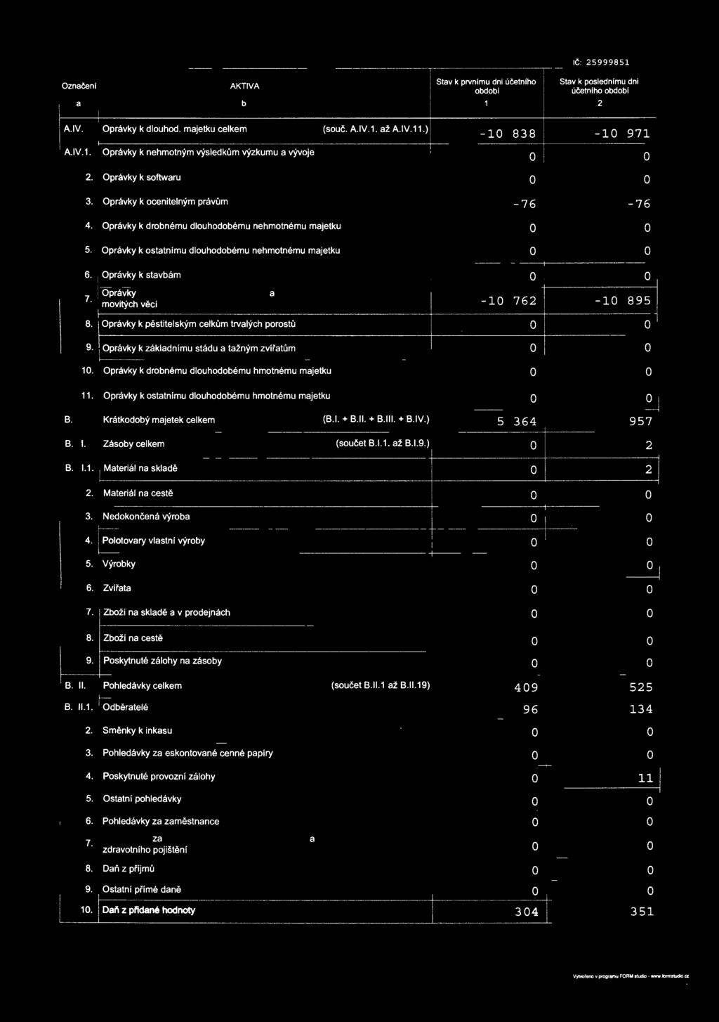 Oprávky k stavbám l právky k samstatným -rrivitymvěcem a sutírlfm- -- ------ 7 mvitých věcí 8. Oprávky k pěstitelským celkům trvalých prstů 9. Oprávky k základnímu stádu a tažným zvířatům 0.