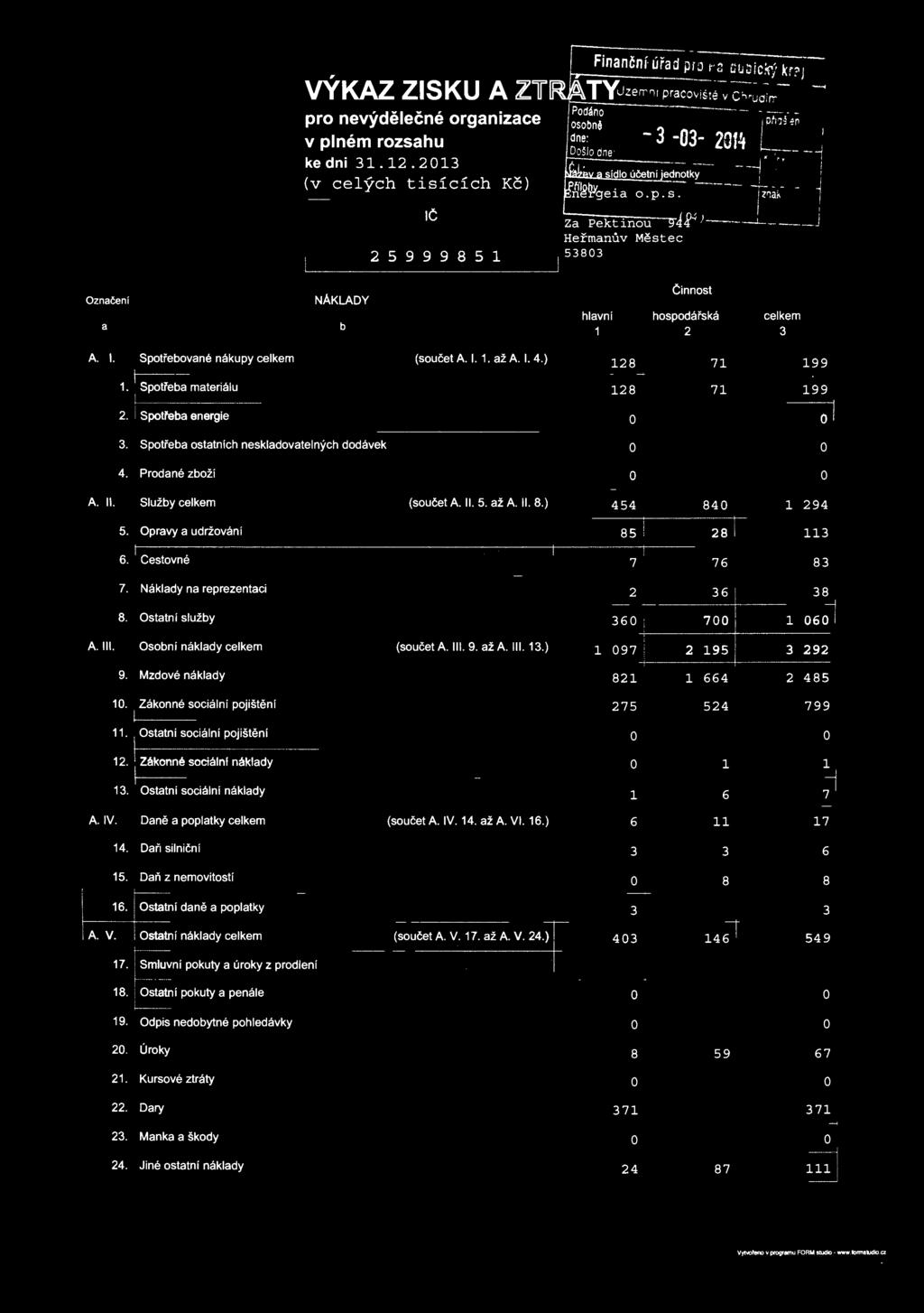 dl ú četní Jedntky - ""I ' lpi'íl h. j En ~fl.yg e a.p. s. /z-~a,, j Za Pektinu He řma nův Mě ste c 5 80 ' J 4 >-_j _j Ozna čeni a NÁKLADY b hlavní Činnst hspdářská celkem A. I.