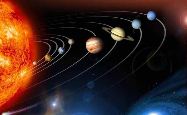 Sluneční soustava skládá se ze Slunce, osmi planet, jejich