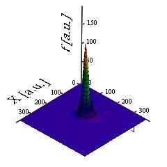 Krzywinski + LBL, LLNL, DESY, CL [Opt.