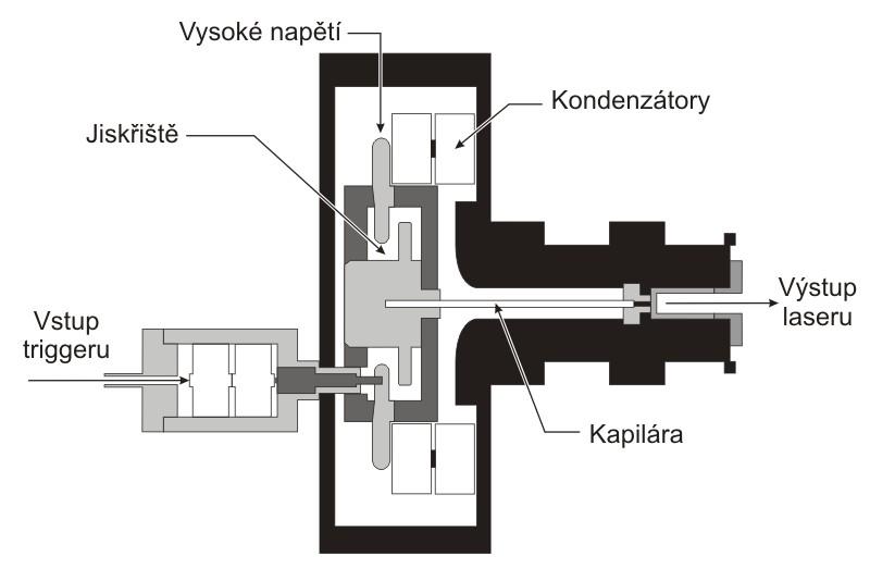 Polan, J. J. Rocca, B. Rus, J. Sobota, L.