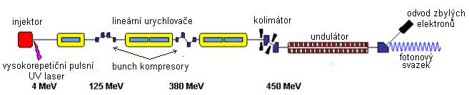 proladitelný od 7 do 60 nm tp = 25 fs,