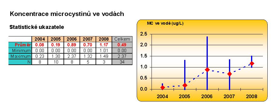 Dolní Vltava: