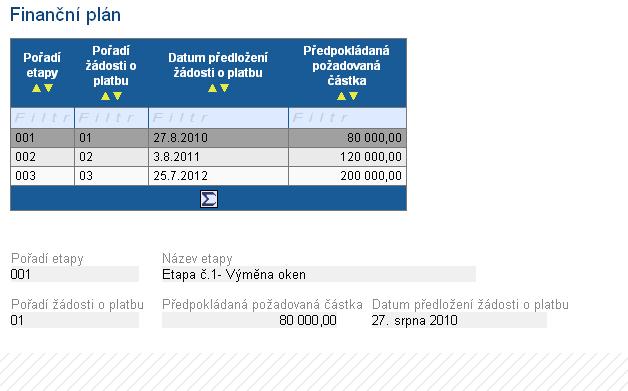 Finanční plán Doplní se automaticky po