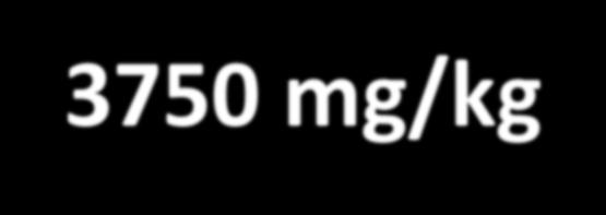 pozornost ZEA nad 10 000 mg/kg Arsenik