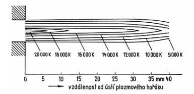 vzdálenost základního substrátu od výstupu urychleného prášku v plazmovém paprsku z trysky, neboť teplota plazmy s rostoucí vzdáleností klesá a výsledný povrch může mít ve větší vzdálenosti menší