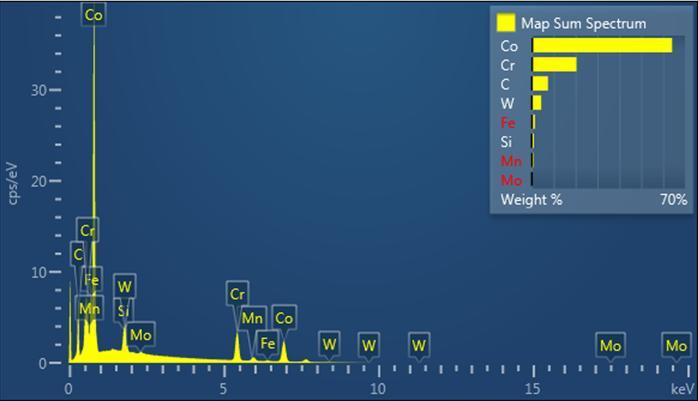 nevyužívaná metoda, byla volba řezných podmínek velkou neznámou, a proto byly v první fázi experimentu některé podmínky, a to konkrétně řezná rychlost v c a