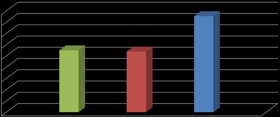 [mm/ot] Graf 9 Porovnání parametrů Ra profilové drsnosti při posuvu fot = 0,45 mm/ot a rozdílných poloměrech zaoblení řezné hrany VBD Porovnání nejlepší