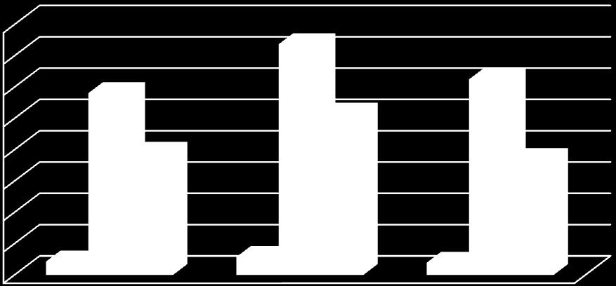 Parametry profilové drsnosti [µm] Západočeská univerzita v Plzni, Fakulta strojní, Diplomová práce, akad.