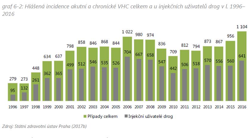 Infekční nemoci spojené s užíváním drog