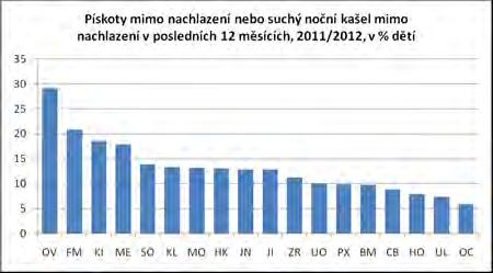 (rodičovský