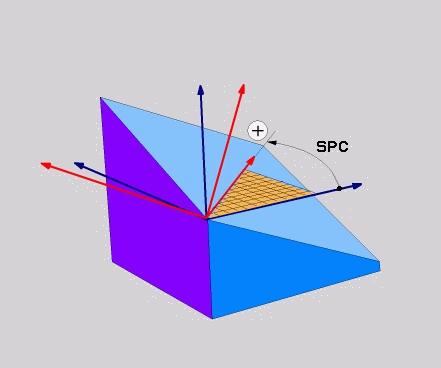 11 Víceosové obrábění Funkce PLANE: Naklopení roviny obrábění (opce #8) Použité zkratky Zkratka SPATIAL SPA SPB SPC Význam Angl.