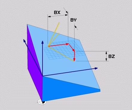 Víceosové obrábění Funkce PLANE: Naklopení roviny obrábění (opce #8) 11 Vstupní parametry Příklad X-složkový základní vektor? : X-komponenty BX základního vektoru B.