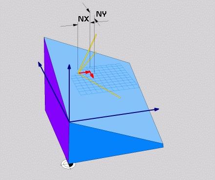 : Z-komponenty BZ základního vektoru B. Rozsah zadávání: -9,9999999 až +9,9999999 X-složky vektoru normály? : X-komponenty NX normálového vektoru N.