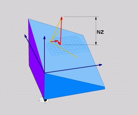 : Z-komponenty NZ normálového vektoru N.