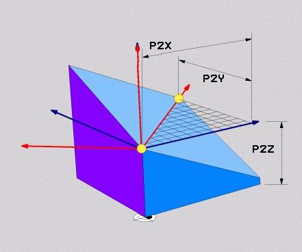 Víceosové obrábění Funkce PLANE: Naklopení roviny obrábění (opce #8) 11 Vstupní parametry Příklad X-souřadnice 1.bodu roviny?: Souřadnice X P1X 1. bodu roviny Y-souřadnice 1.bodu roviny?: Y-souřadnice P1Y 1.